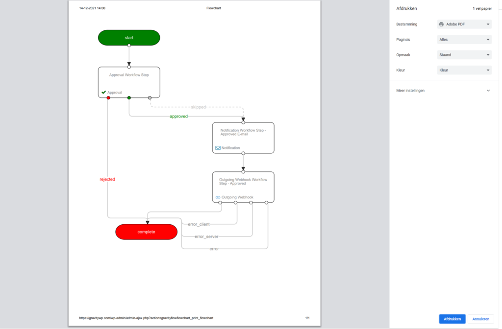 Screenshot example the Flowchart looks like in print or PDF. 