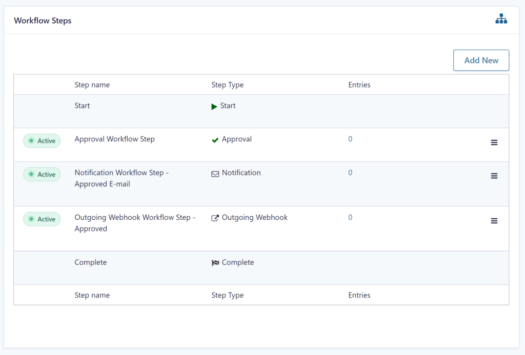 Screenshot of the default Workflow Steps Feed overview in Gravity Forms Settings. 