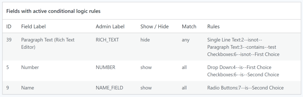 Screenshot of overview of Gravity Forms Fields with Conditional Logic enabled and which rules apply. 