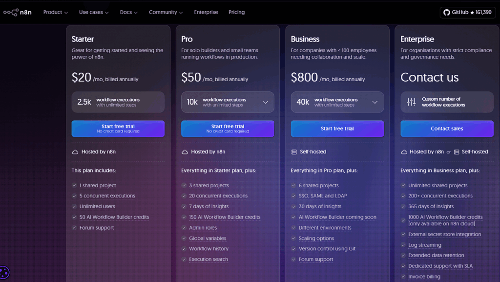 n8n vs Zapier – n8n pricing page showing workflow execution based plans.