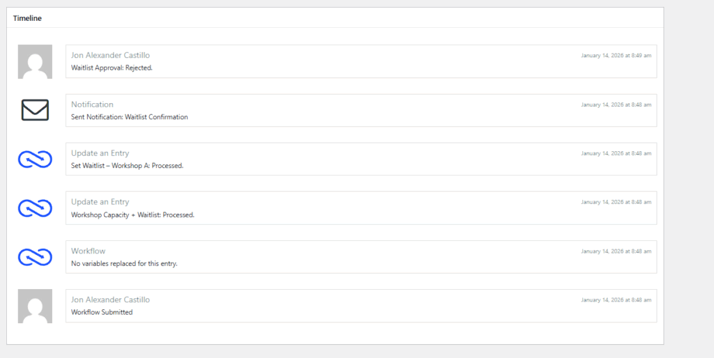 Workflow timeline showing waitlist confirmation and approval outcome
